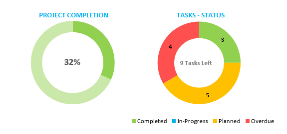 Gantt Chart Excel Project Dashboard