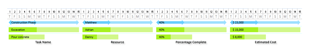 Show Text in Gantt Bars - Examples