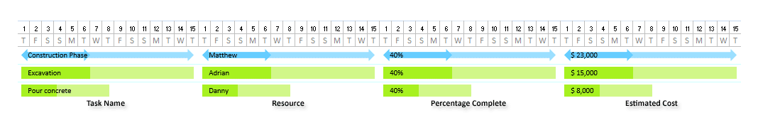 Show Text in Gantt bars