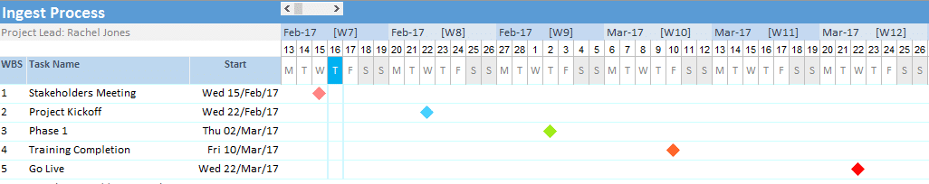 Create Gantt Chart In Excel With Milestones