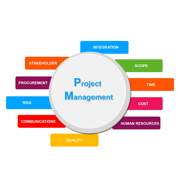 Project Management Mind Map