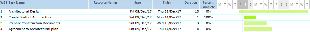 tasks in gantt chart excel