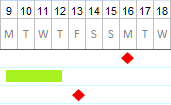 Gantt Milestones