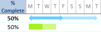 Task Percent Complete