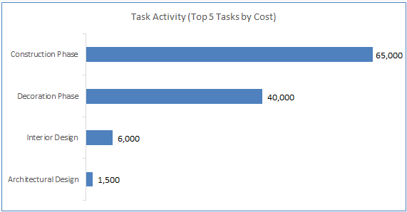 gantt-chart-project-tasks_summary_2