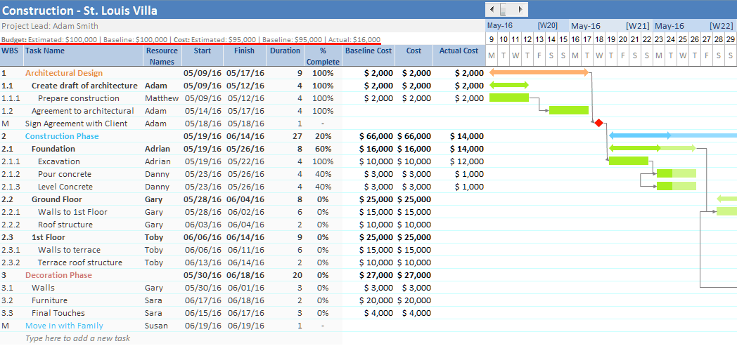 Gantt Chart With Costs