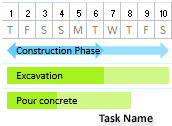 Show Text in Gantt Bars