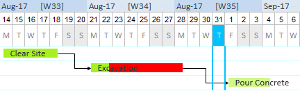 Gantt Overdue Tasks