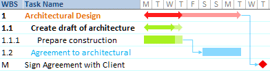 Gantt Timeline Colors