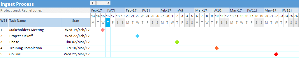 Milestone Chart - Gantt Chart Excel