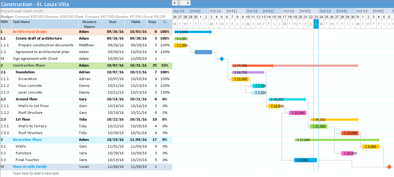 Gantt Chart Excel Example