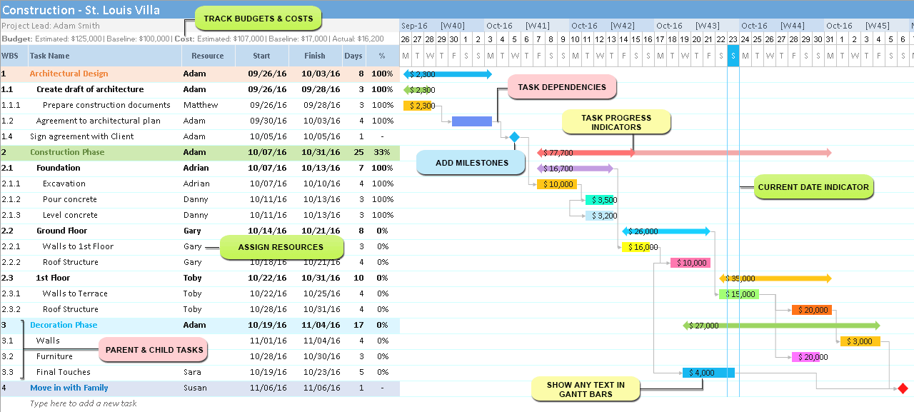 Automated Gantt Chart Excel Template