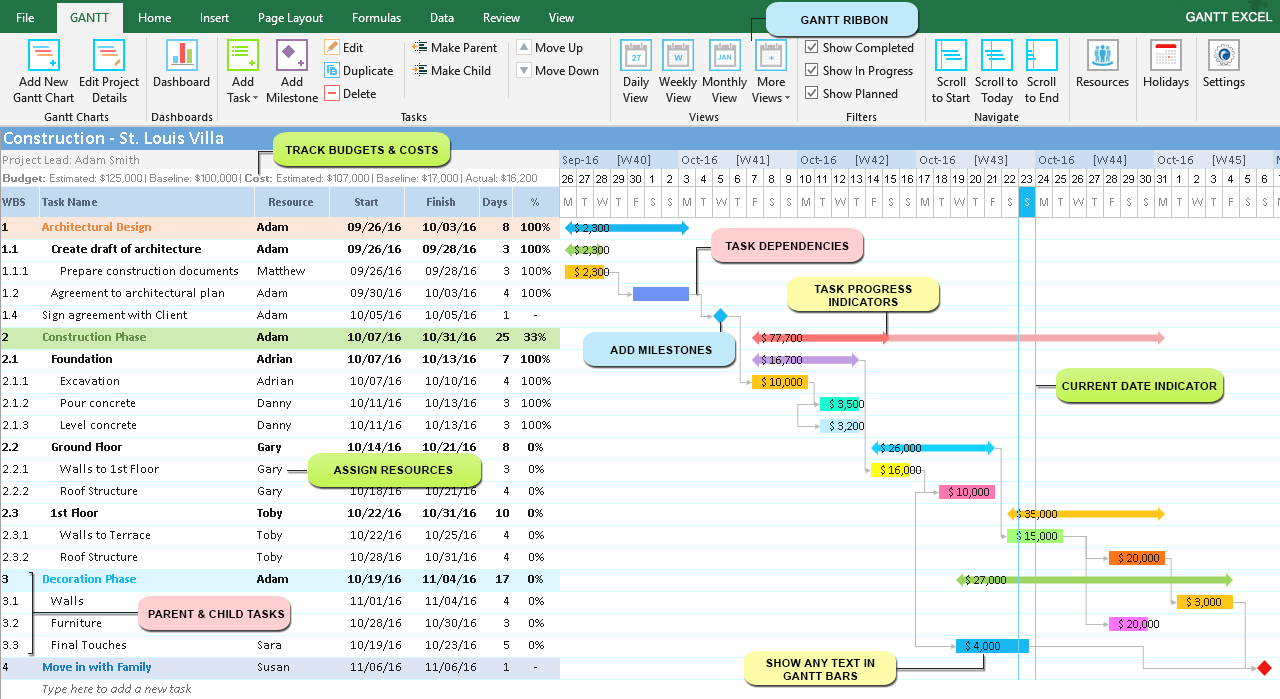 Excel Gantt Chart Working Days Template