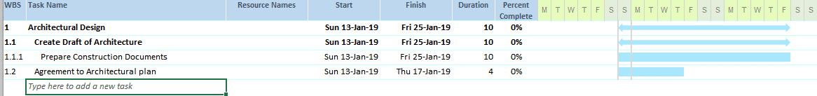 gantt parent and child tasks