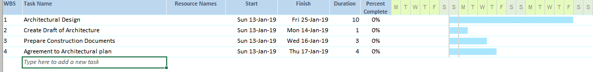 gantt chart tasks added