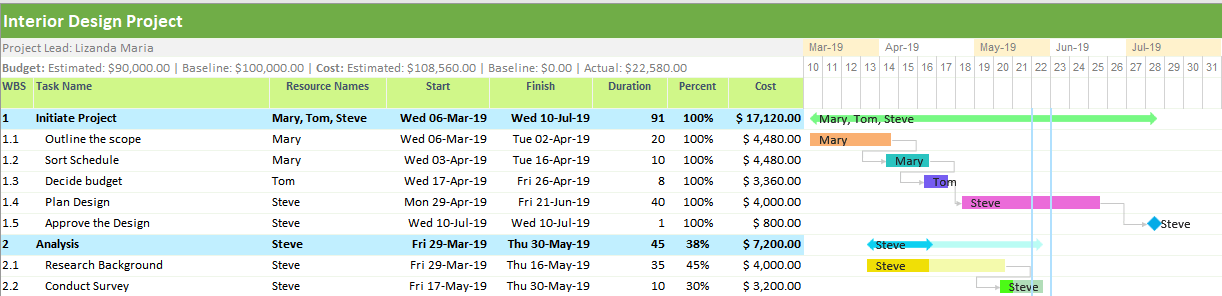 Gantt Chart Interior Design Project