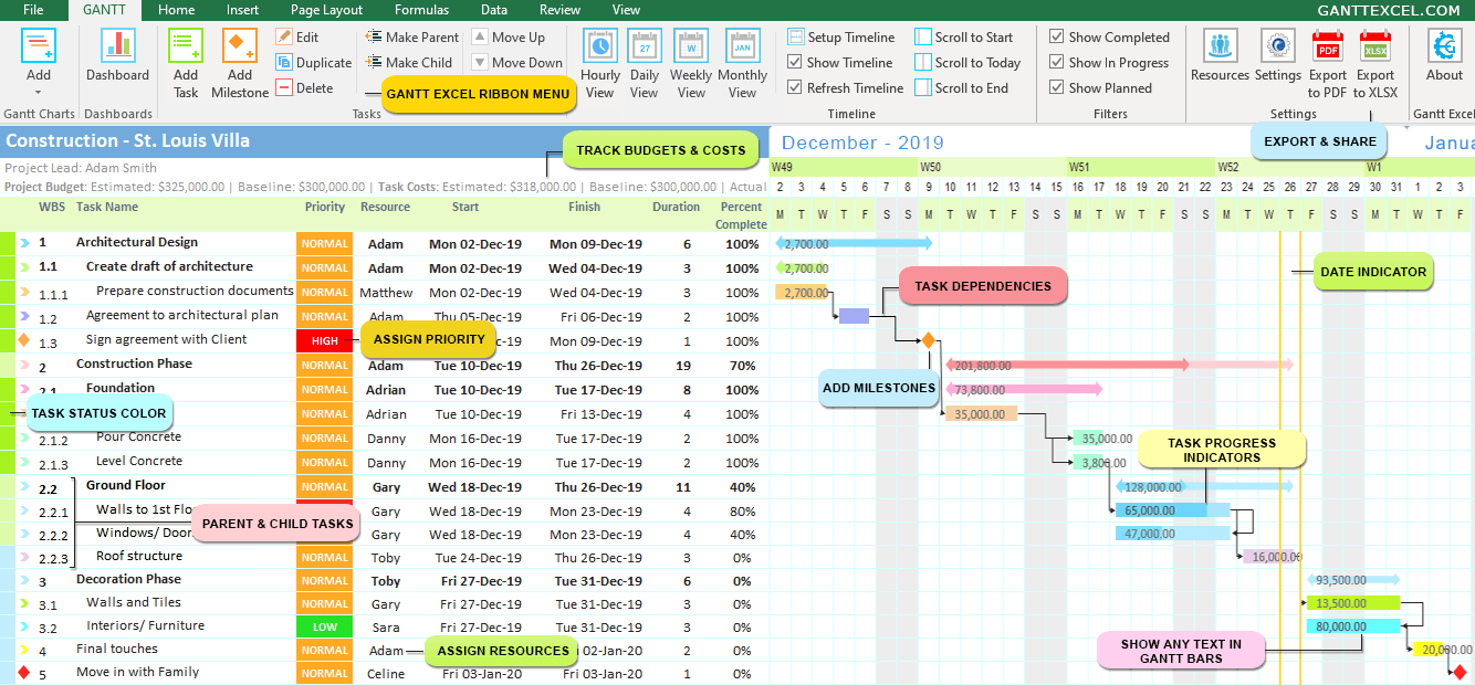 Automatic Gantt Chart Excel Template