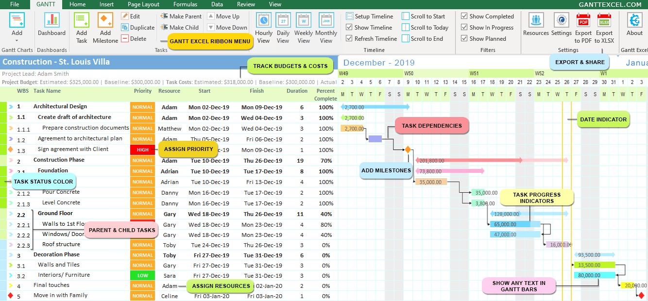 Create Gantt Chart In Excel In 5 Minutes - Easy Step By Step Guide