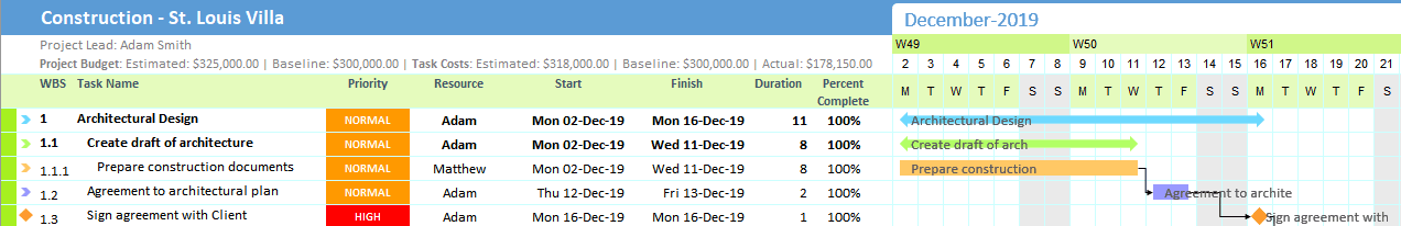 Gantt Chart Snippet