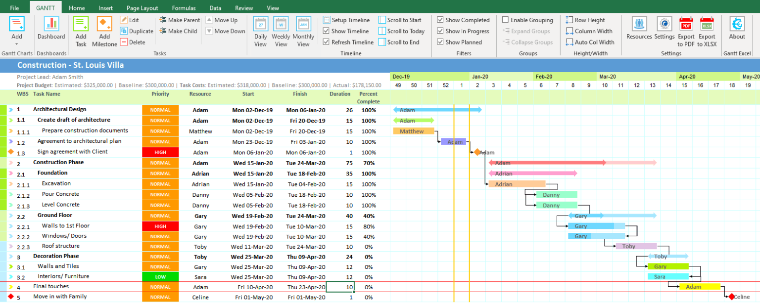 Weekly Gantt Chart Gantt Excel