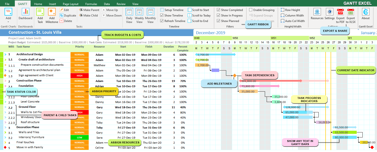 Create Gantt Charts In Excel Easy Step By Step Guide