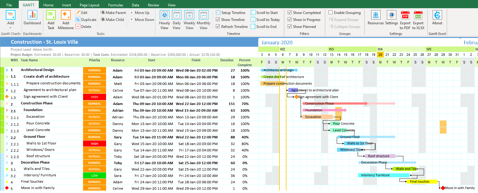 Hourly Gantt Chart Template Gantt Excel 2023