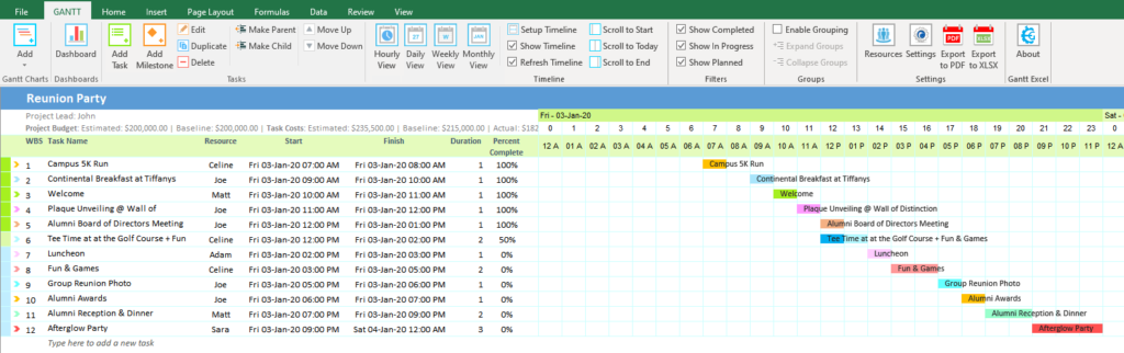 Hourly Gantt Chart Template Gantt Excel