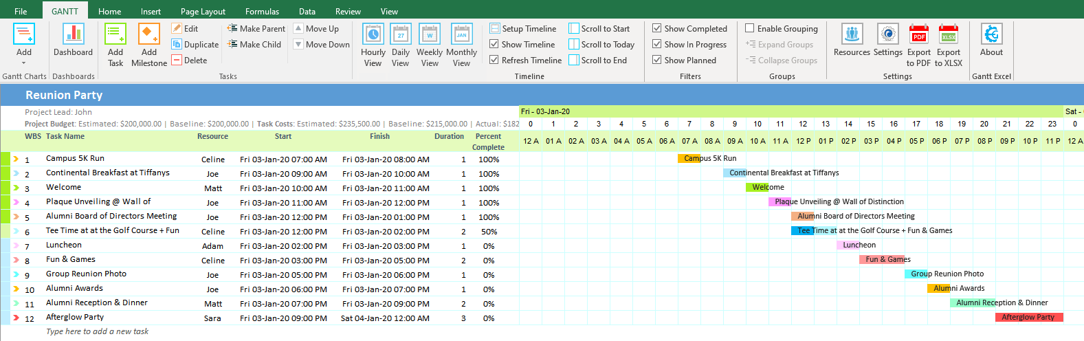 Hourly Gantt Chart