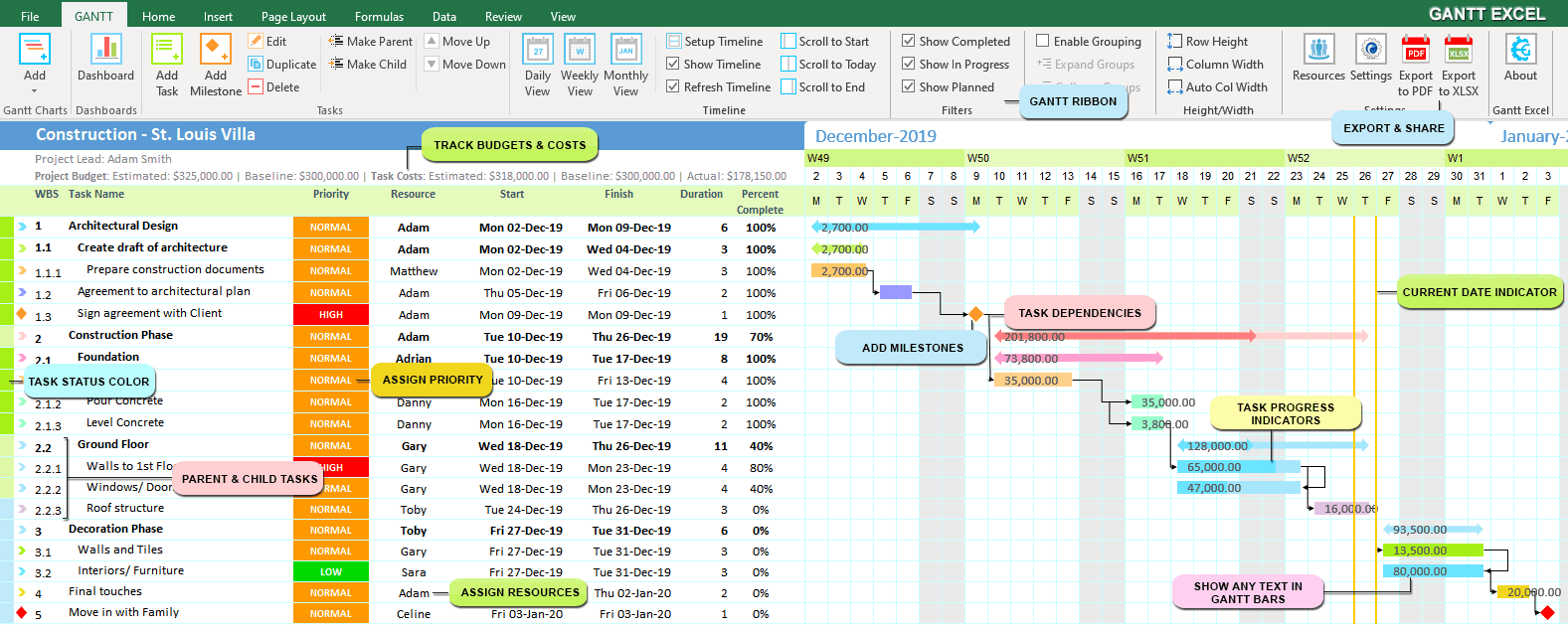 Construction Gantt Chart