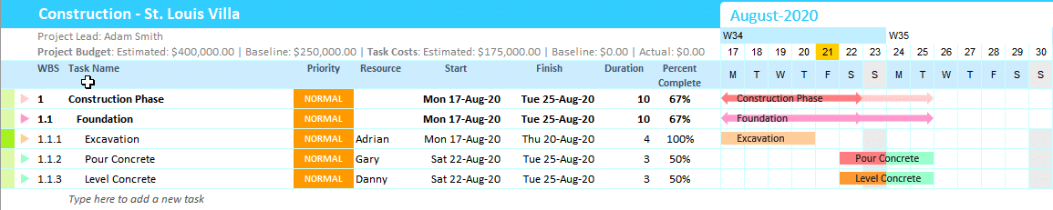 Gantt Chart Task Owners