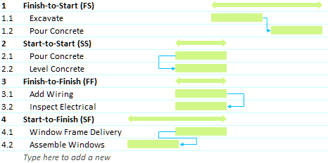 Gantt Chart Dependencies