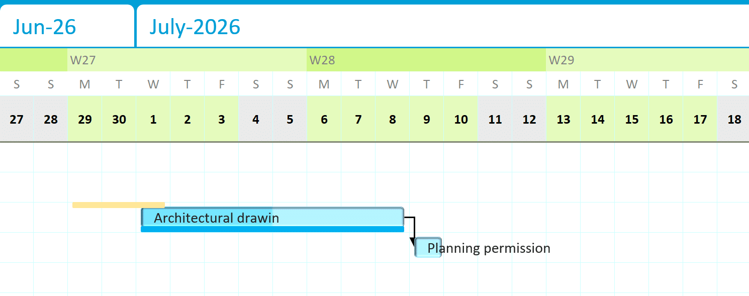 One task row at close range with all three bars: the short yellow Baseline bar starting earlier, the Estimated bar, and the Actual bar drawn beneath it