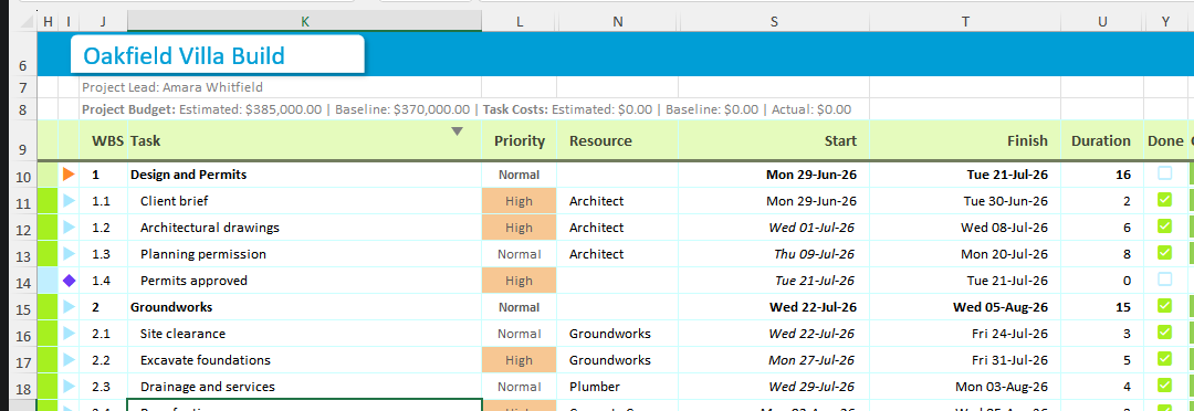 The top-left corner of the Oakfield Villa Build daily chart with Excel row numbers showing: row 6 the project name, row 7 the project lead, row 8 the budget line, row 9 the column headers, and the tasks starting at row 10.