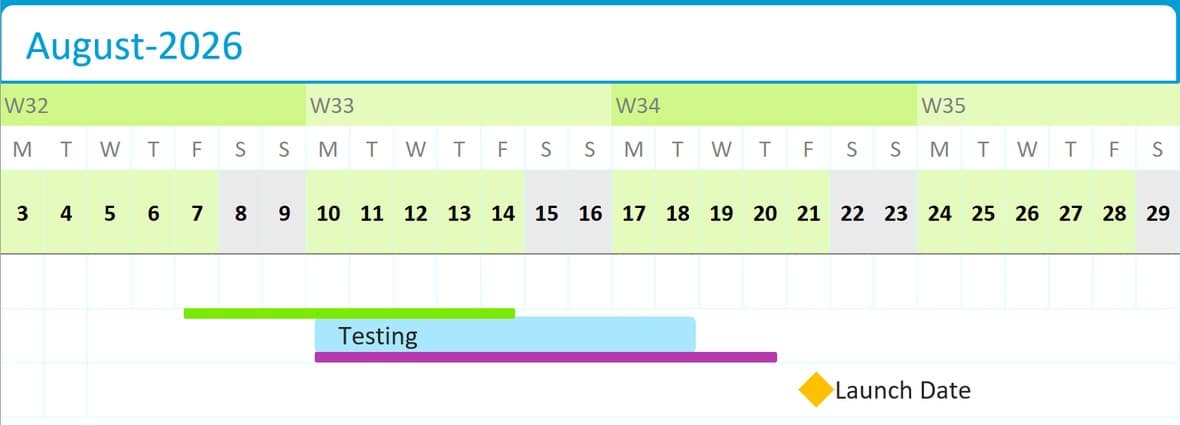 One task on a Gantt Excel timeline drawn three times over: a baseline bar running 7 to 14 August, an estimated bar for Testing running to 18 August, and an actual bar running to 21 August, with an amber Launch Date milestone on 24 August.