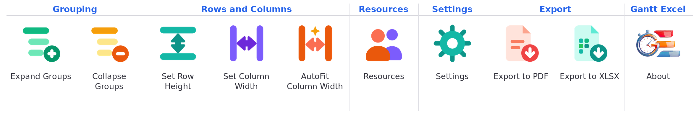 The right of the Gantt Excel tab: Grouping with Expand Groups and Collapse Groups, Rows and Columns with Row Height, Column Width and Auto Col Width, then Resources, Settings, Export to PDF, Export to XLSX and About.