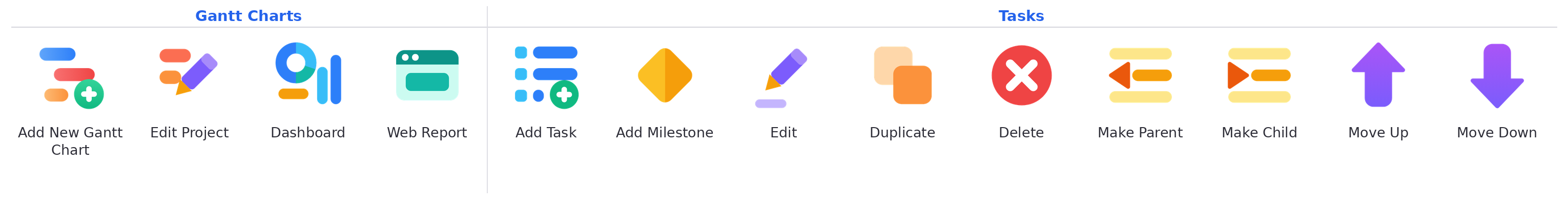 The left of the Gantt Excel tab: the Gantt Charts section with Add New Gantt Chart, Edit Project, Dashboard and Web Report, and the Tasks section with Add Task, Add Milestone, Edit, Duplicate, Delete, Make Parent, Make Child, Move Up and Move Down.