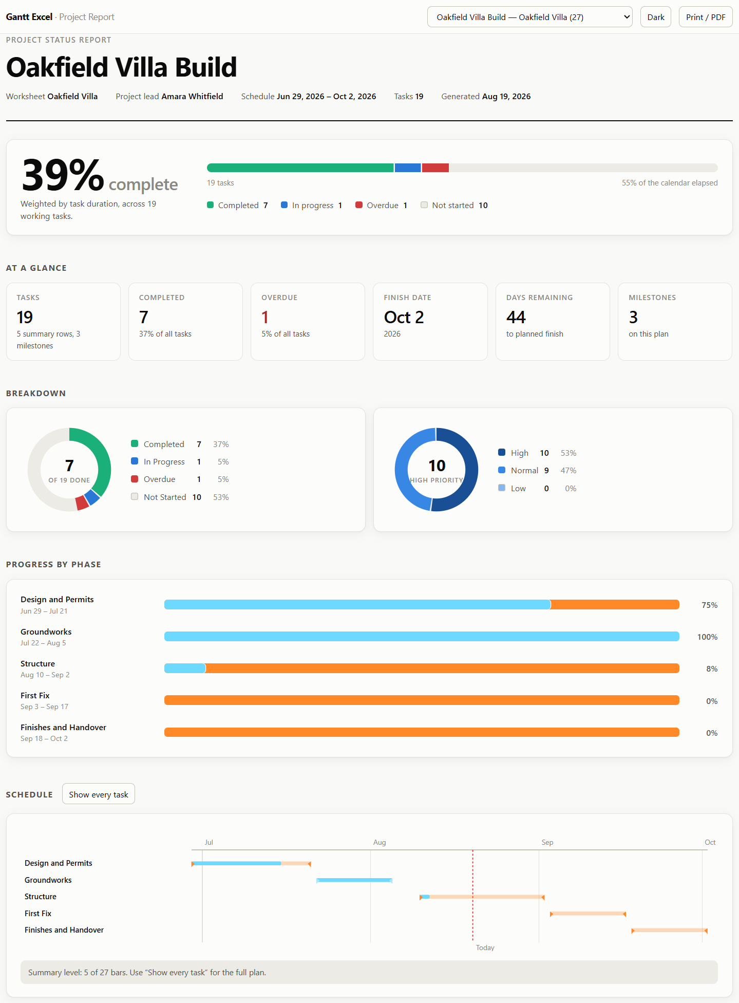 The Web Report - Gantt Excel