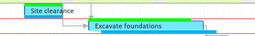 Two Gantt chart tasks each drawn with a baseline bar above and a longer actual bar below, showing the excavation overrunning its plan