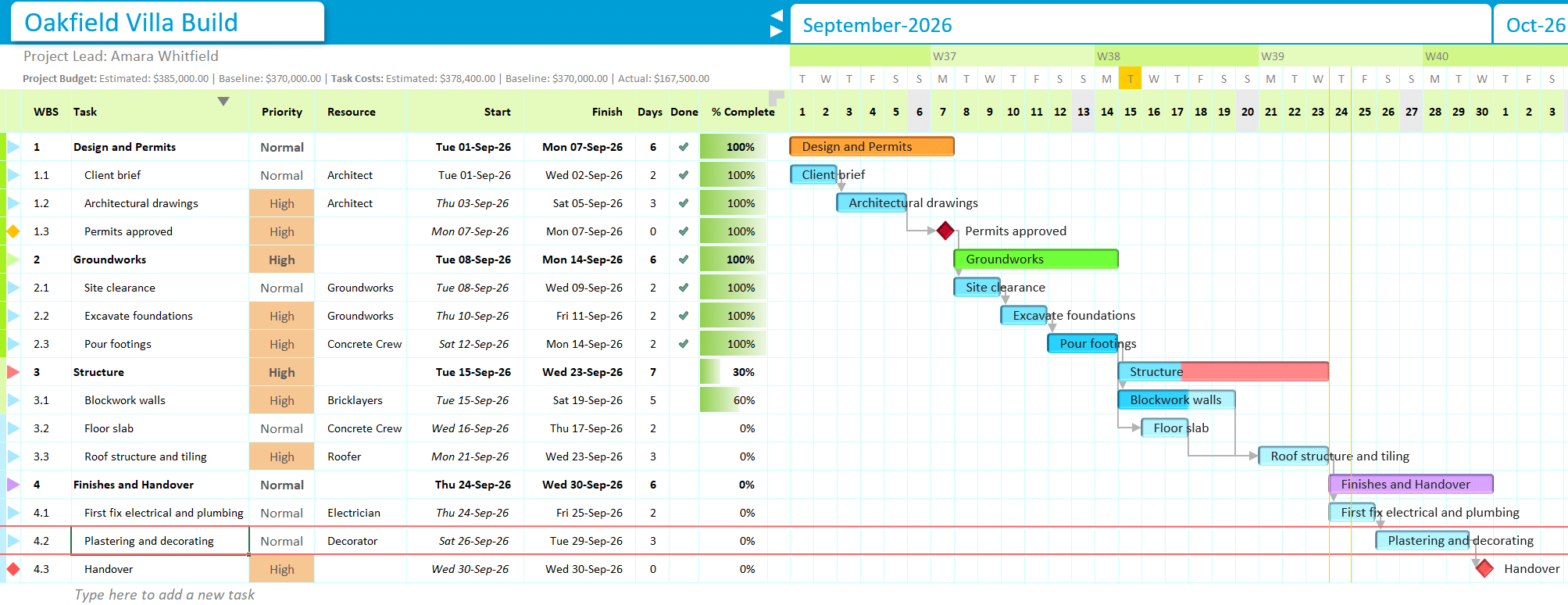 The Oakfield Villa build in Excel: four phases with WBS numbers, trades, start and finish dates and durations, beside a September timeline with named bars and dependency arrows