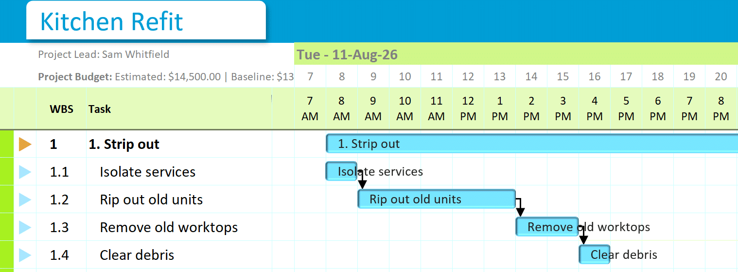 An hourly Gantt chart in Gantt Excel: the first day of a kitchen refit on Tuesday 11 August 2026, with one timeline column per hour from 7 AM to 8 PM and four linked strip-out tasks.
