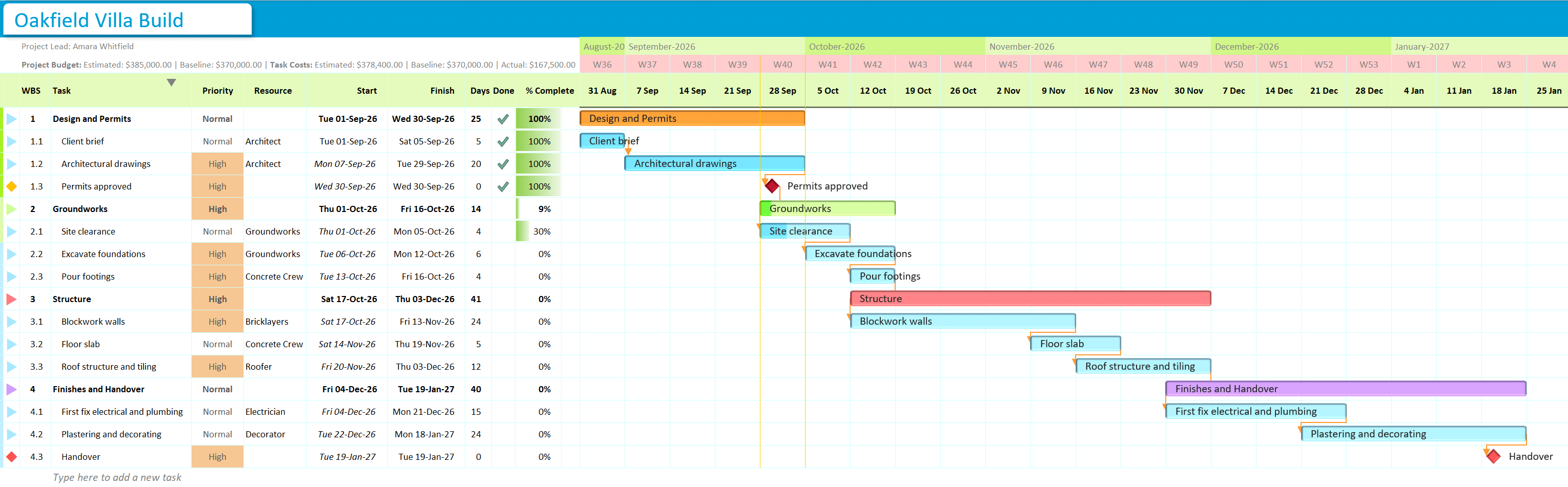 The Oakfield Villa build in Gantt Excel's Weekly View: 16 rows in four phases from 1 September 2026 to handover on 19 January 2027, with one timeline column per week headed by the month, the week number W36 to W4 and the Monday date, and dependency arrows linking the bars
